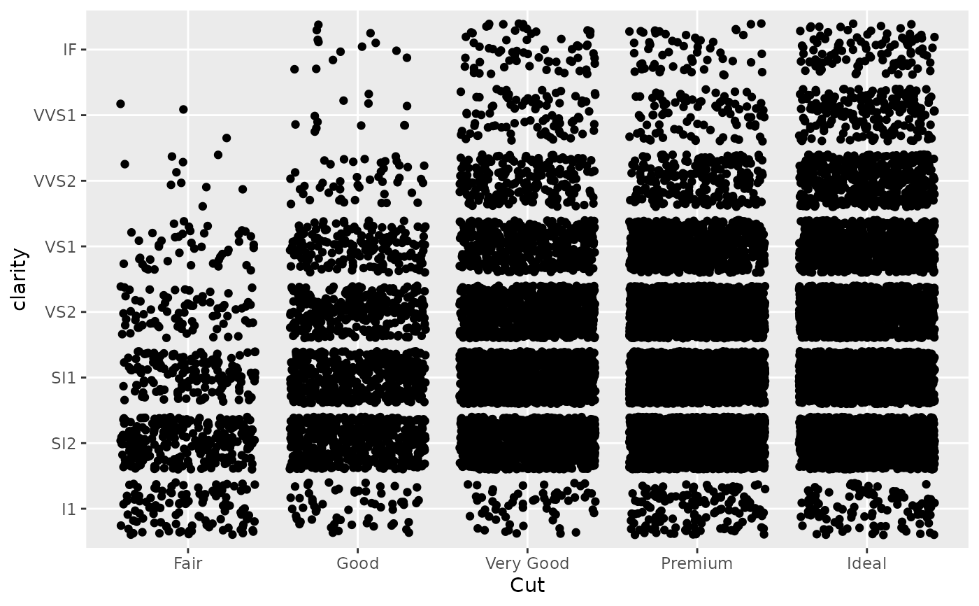 Position Scales For Discrete Data Scale x discrete Ggplot2